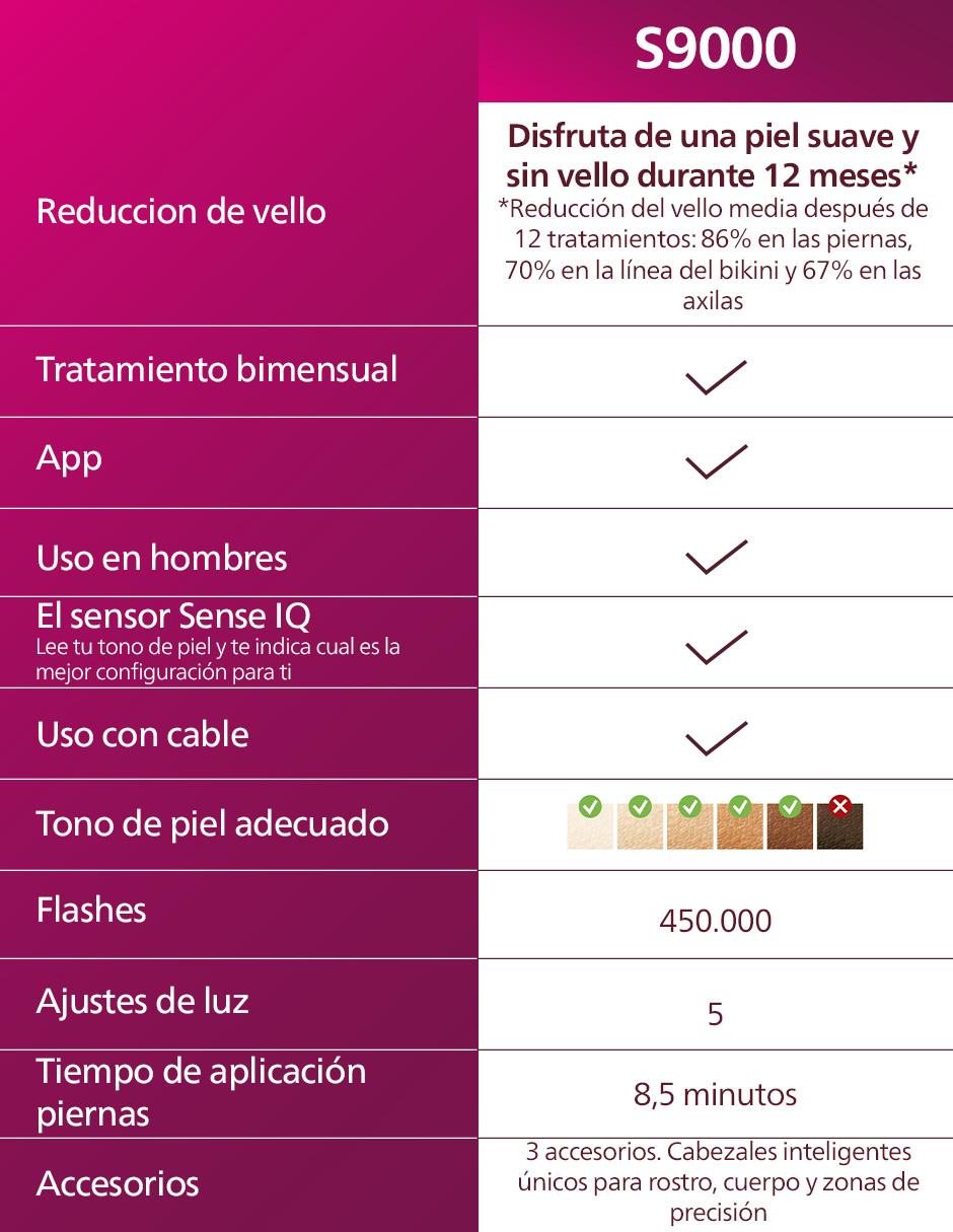 Depiladora IPL para rostro y cuerpo Philips Lumea Serie 9000