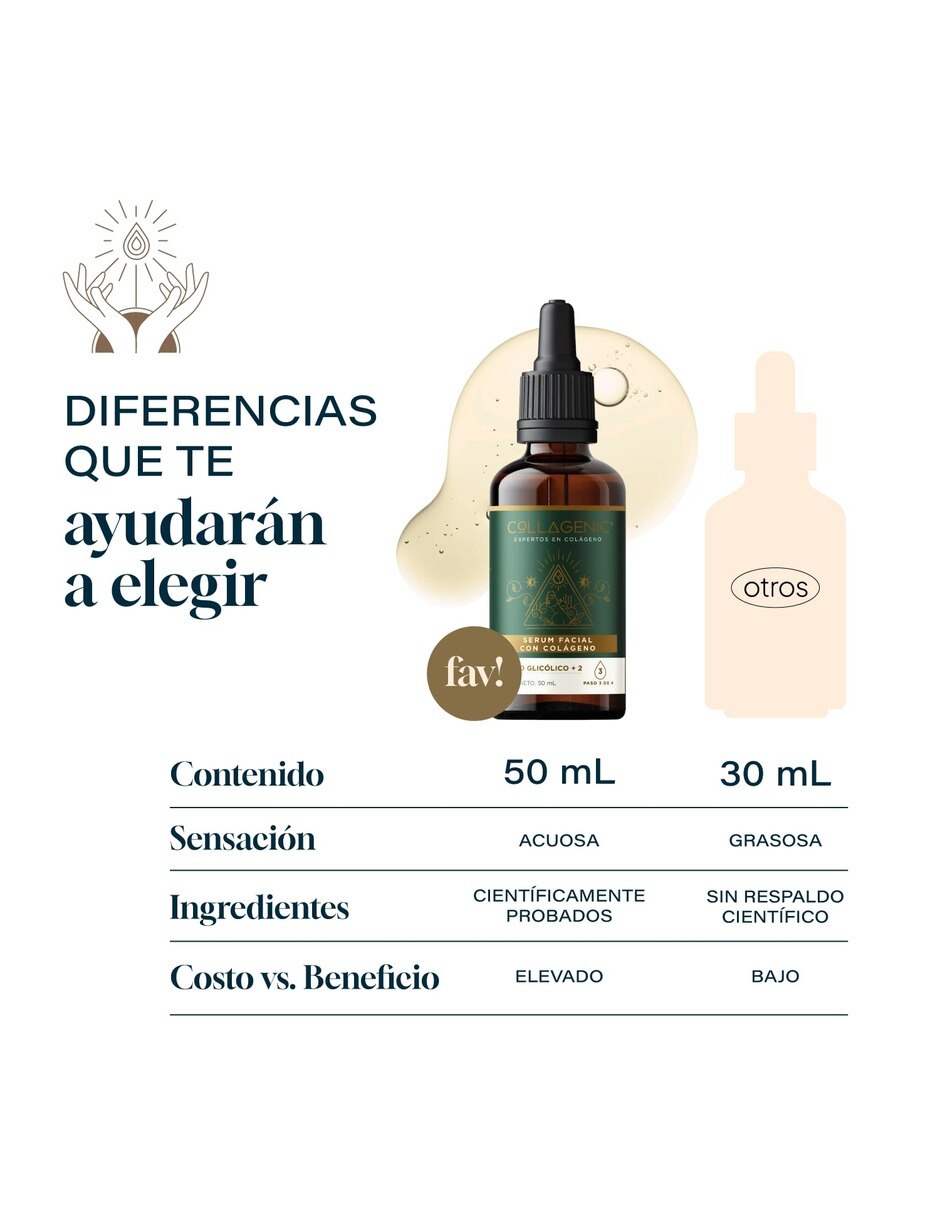 Sérum hidratante facial todo tipo de piel 7