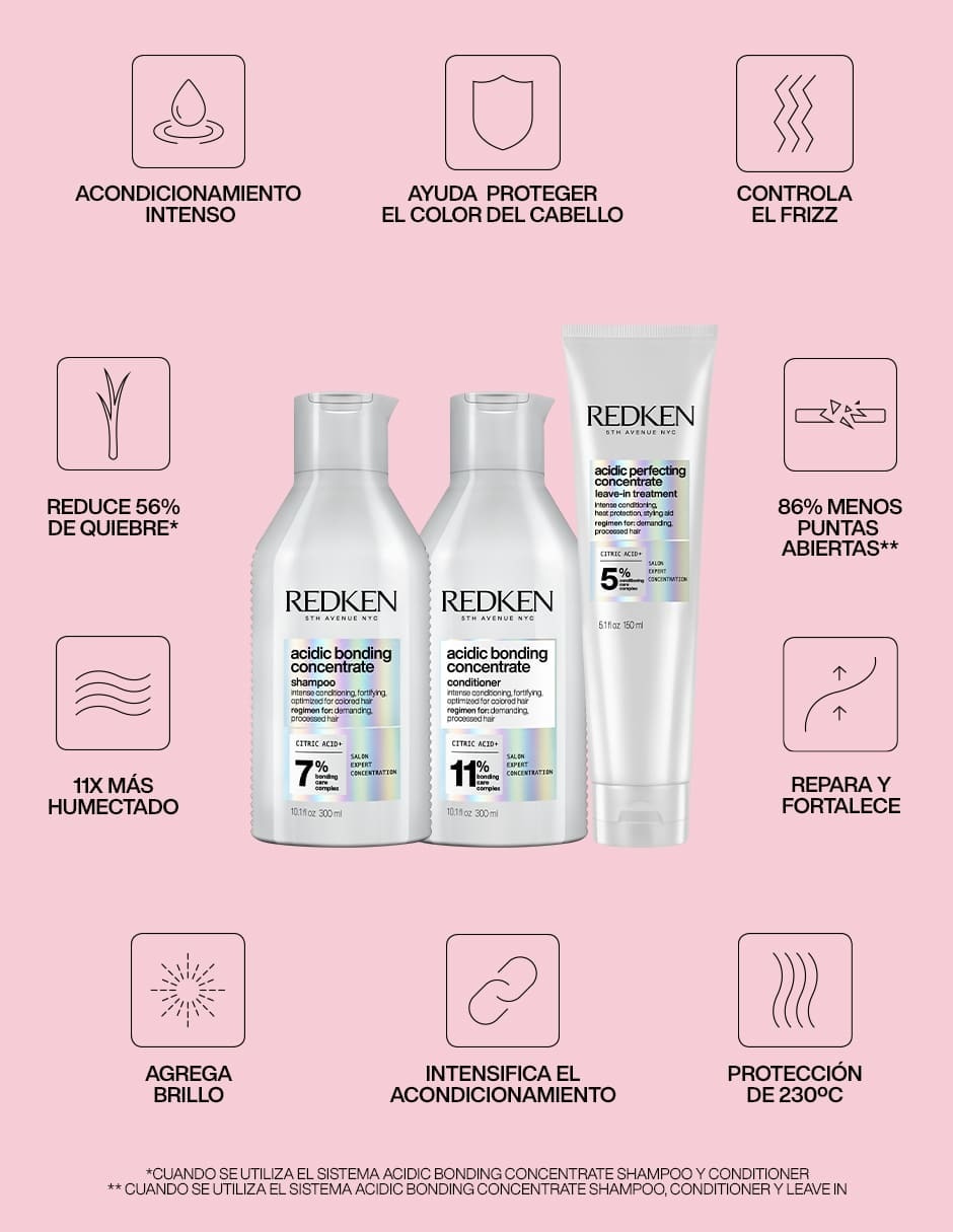 Shampoo reparador Acidic Bonding Concentrate 300 ml