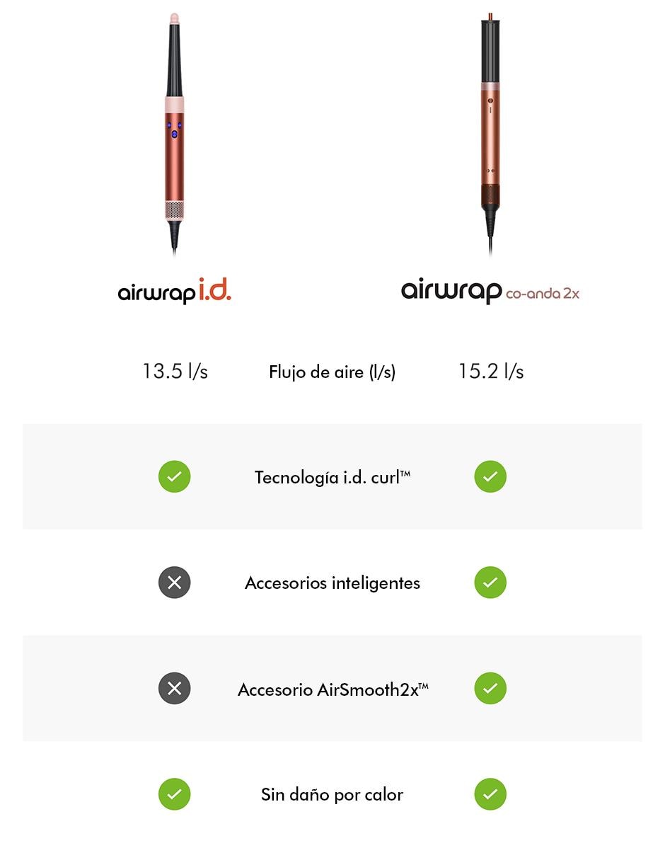 Multiestilizador Airwrap Co-Anda2x 2