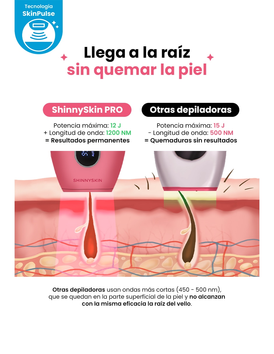 Kit depiladora ipl para rostro y cuerpo 9