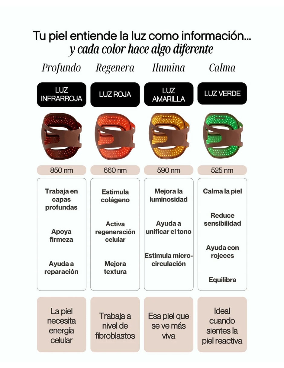 Máscara facial LED